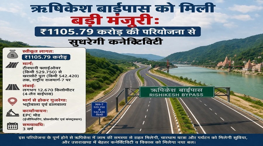 ऋषिकेश बाईपास को मिली बड़ी मंजूरी : ₹1105.79 करोड़ की 4-लेन परियोजना