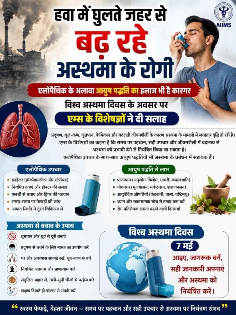 हवा में घुलते जहर से बढ़ रहे अस्थमा के रोगी, एलोपैथिक के अलावा आयुष पद्धति का इलाज भी है कारगर, विश्व अस्थमा दिवस के अवसर पर एम्स के विशेषज्ञों ने दी सलाह